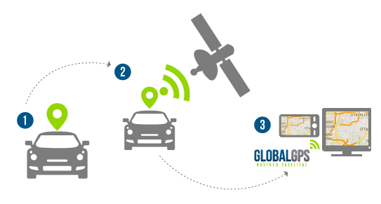 Cómo funcioan nuestra plataforma